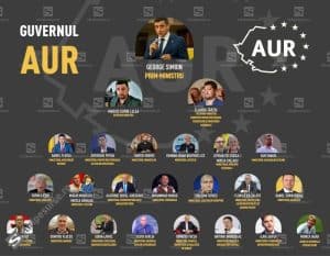 biografia neromanțată a ‘dalmațienilor’ lui George Simion/ INFOGRAFIC / Update