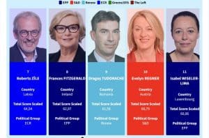 Cine sunt cei mai influenți europarlamentari români și care este forța României la Bruxelles (studiu)