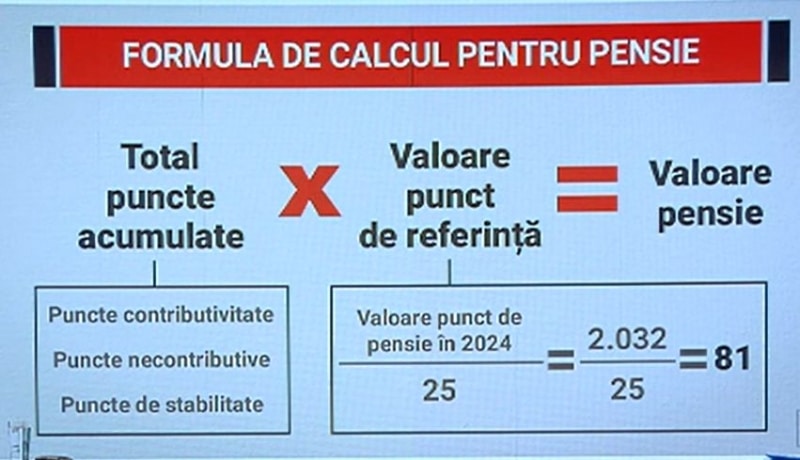 Noua formulă în baza căreia se vor recalcula toate pensiile. Explicațiile detaliate ale ministrului Muncii (video)
