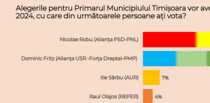 Nicolae Robu îl depășește pe Dominic Fritz